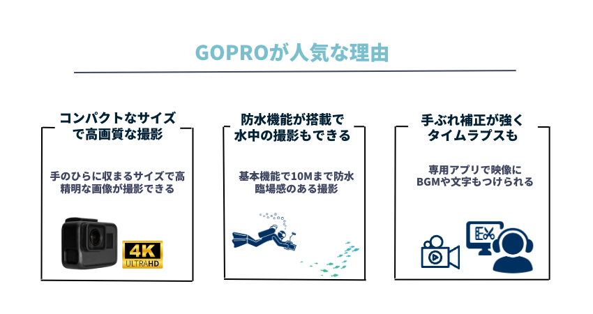 GoProが人気な理由