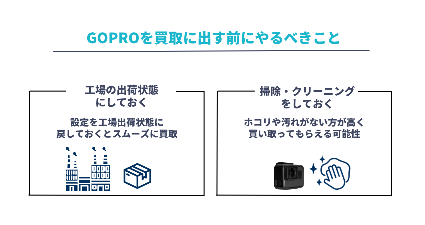 GoProを買取に出す前にやるべきこと